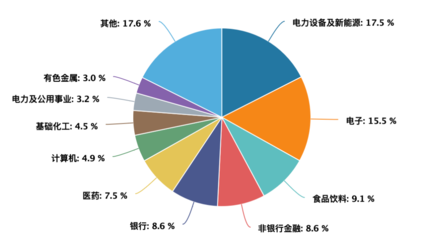 有色金屬 碳中和時代的ESG投資新機(jī)遇