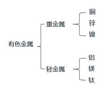 2020年一級建造師《機(jī)電實務(wù)》-機(jī)電工程常用有色金屬材料解析