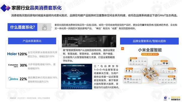 "家居" 遍布在每一個消費者的生活場景中, 不少品類和產品也成為我們