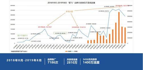 有吸引力的傳播內容,當用戶在銷售或傳播渠道接收到關于產品的信息時