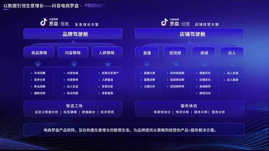 618銷售增量在哪里抖音電商羅盤帶你全方位洞察
