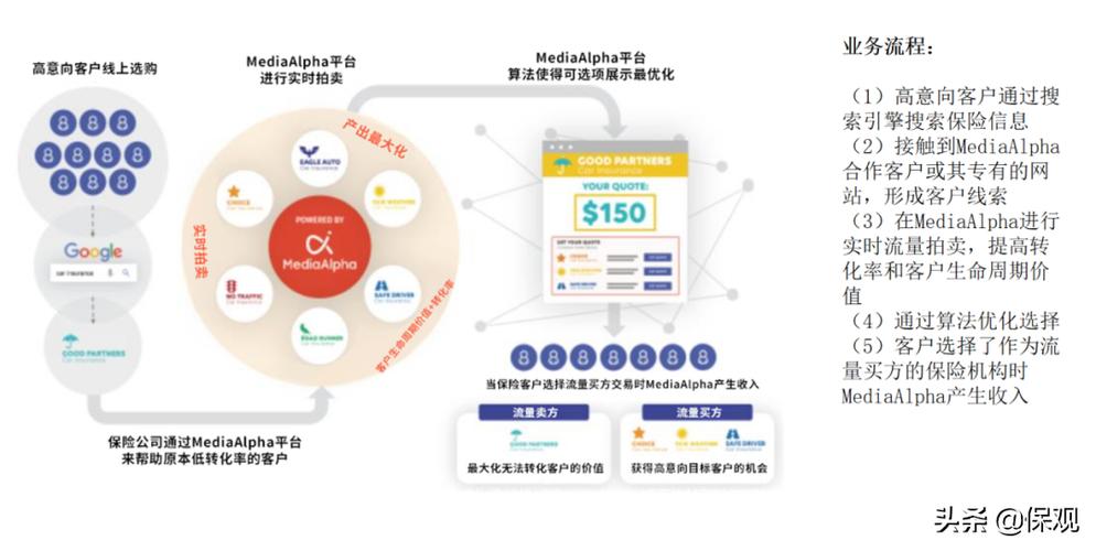 保險網絡營銷方式互聯網保險的銷售模式