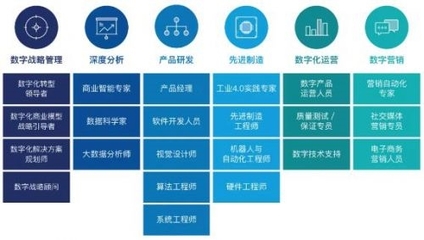 陳煜波:中國數(shù)字經(jīng)濟(jì)規(guī)模世界第二 下一個轉(zhuǎn)型重點是什么?