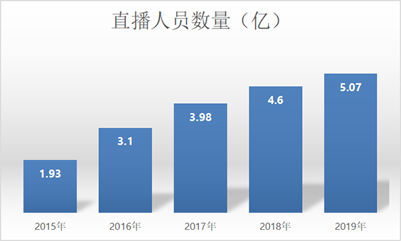 企業大牛產品策劃,直播銷售,數據運營.