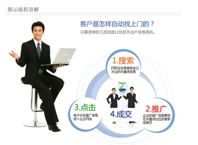 山西木業公司推廣|世紀云端創意設計與營銷機構圖片|山西木業公司推廣|世紀云端創意設計與營銷機構產品圖片由世紀云端中國首家互聯網品牌創意設計與營銷機構公司生產提供-