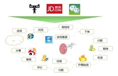 亮視點的互聯(lián)網(wǎng)+多渠道CRM管理解決方案 - 今日頭條(TouTiao.org)