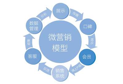移動互聯(lián)網(wǎng)的盈利模式最新章節(jié)_韋康博著