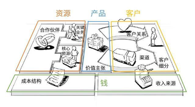 產品經理必看的互聯網商業模式全解析