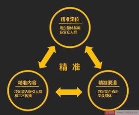 直通車變化下穩定直通車的系統操作