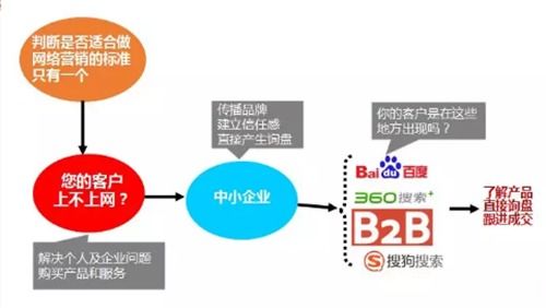新泰移動互聯網營銷平臺分幾種承諾守信 在線咨詢