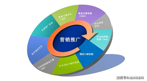 企業做網絡營銷推廣怎么做 中小型企業如何轉型互聯網