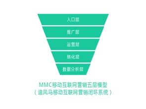 翼帆科技旗下追風馬成為移動互聯網營銷新品牌