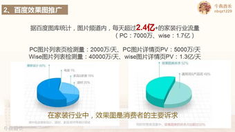 方案分享 互聯網家裝品牌規劃及營銷推廣建議