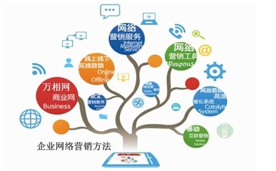 教你網絡營銷推廣需注意的三大操作思路!