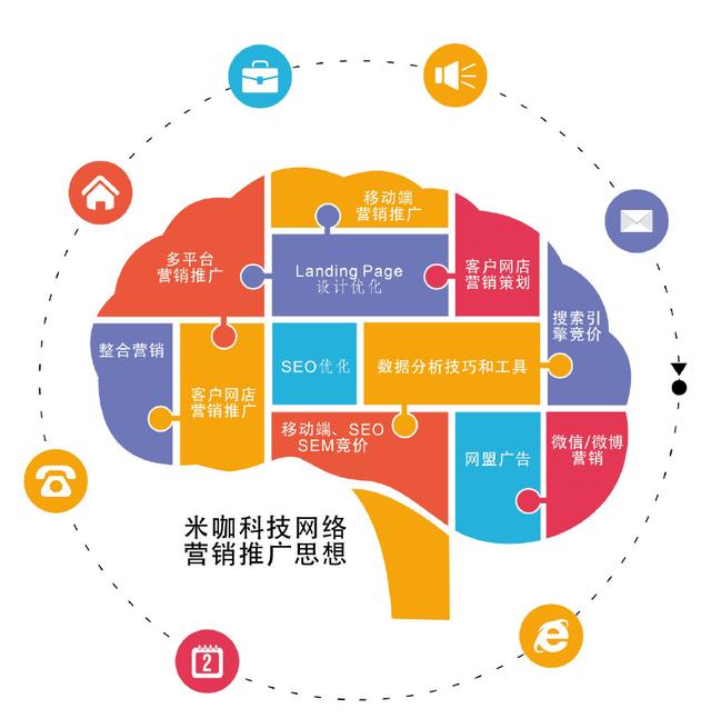 2018年如何最省錢地做互聯網營銷推廣?