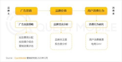 新 消費者觸達矩陣 會掀起銷售營銷變革嗎