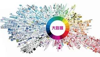 分享互聯網干貨丨整合營銷