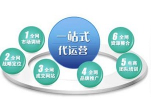 和奇樂網絡科技公司淺談 網絡營銷外包