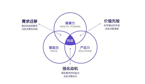 第三屆丁香醫生年度營銷峰會召開 健康營銷升級