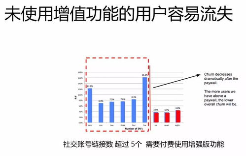 黑客式增長 如何運用分析指標框架,驅動互聯網產品和運營