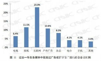 碧邦 網絡營銷受到中小企業親睞