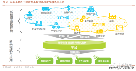 工業互聯網行業專題報告:數字經濟風起,信息新基建啟航