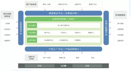 潤和軟件助力常熟農商銀行業務創新、運營升級