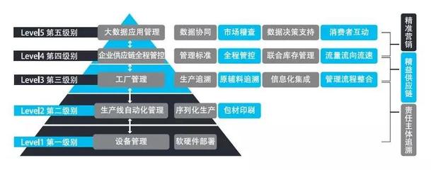伊利冷飲全產業鏈追溯將上馬 愛創科技助力夯實“伊利品質”