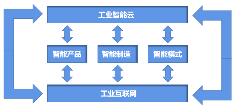 敲黑板啦!你知道智能工廠能給企業帶來哪些經濟效益嗎? - 
