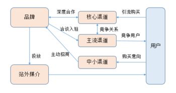 超長干貨丨初創(chuàng)品牌互聯(lián)網營銷運作淺析