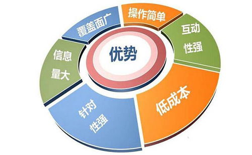 淺談如何網絡營銷推廣,打造良好的產品口碑和品牌