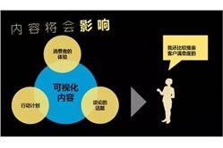 大數(shù)據(jù)之內(nèi)容營銷,互聯(lián)網(wǎng)營銷新的最好的營銷方式