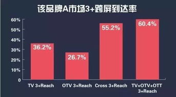 秀視智能與 admaster 攜手共建ott營銷跨屏監(jiān)測