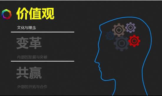 互聯(lián)網(wǎng)創(chuàng)業(yè)九陰真經(jīng) 7.營銷模式 用戶才是賺錢的核心