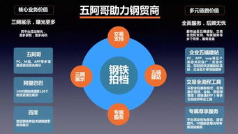 傳統(tǒng)商貿(mào)企業(yè),如何向互聯(lián)網(wǎng)營銷轉(zhuǎn)型
