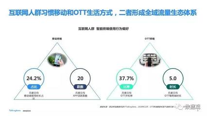 2018移動互聯(lián)網(wǎng)行業(yè)報(bào)告發(fā)布:進(jìn)擊全域互聯(lián) 掘金垂直現(xiàn)場