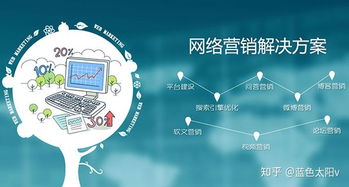 什么是互聯(lián)網(wǎng)營銷 看一篇就夠了