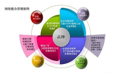 營銷類項目的策略與實踐