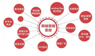 網(wǎng)絡(luò)營銷工作好做嗎?網(wǎng)絡(luò)營銷崗位工作內(nèi)容
