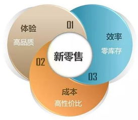 中潤國力 如何打造閉環生態圈