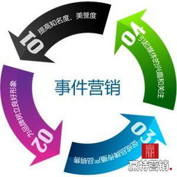 隨州媒體和傳播公司名錄 隨州黃頁網