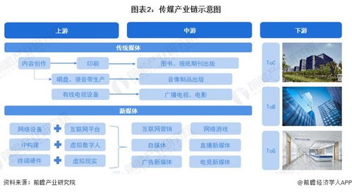 預(yù)見2023 2023年中國(guó)傳媒行業(yè)全景圖譜 附市場(chǎng)規(guī)模 競(jìng)爭(zhēng)格局和發(fā)展前景等