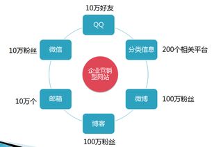 傳統(tǒng)加工廠如何通過互聯(lián)網(wǎng)電商打造自有品牌