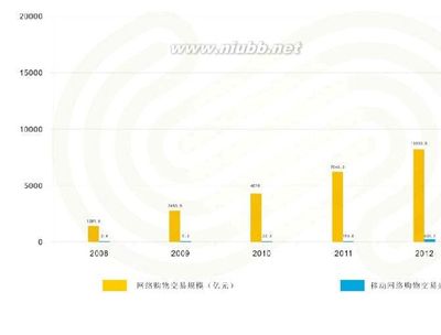 行業報告網 2014中國互聯網金融行業深度研究報告(2)_牛寶寶文章網