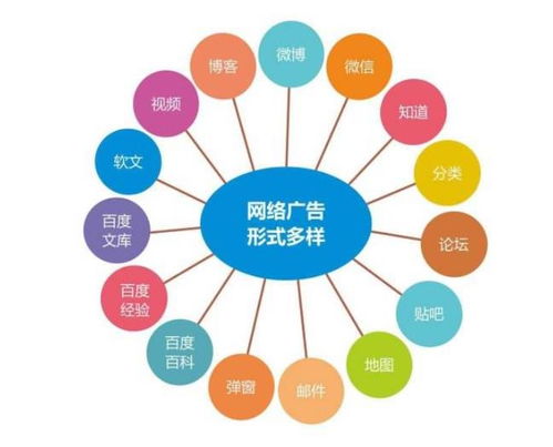 企業常用網絡營銷推廣方法有哪些