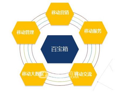 “ 互聯(lián)網(wǎng)+工程機械”能飛起來嗎?-徐工的探索和嘗試