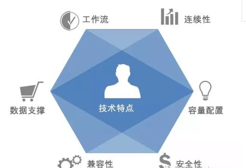 創贏智業互聯網營銷 12個數字營銷和客戶體驗的成功秘訣