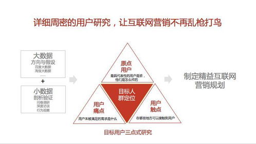 婁文精益互聯(lián)網(wǎng)營(yíng)銷 中小 創(chuàng)業(yè)企業(yè)互聯(lián)網(wǎng)營(yíng)銷正確姿勢(shì)