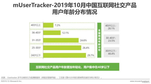 2019年中國(guó)互聯(lián)網(wǎng)社交企業(yè)營(yíng)銷策略白皮書(shū) 社交產(chǎn)品用戶增長(zhǎng)放緩