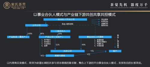 農產品銷售難 她用 平臺 合伙人 社群 互聯(lián)網 模式,三年就成為京東茶銷量第一